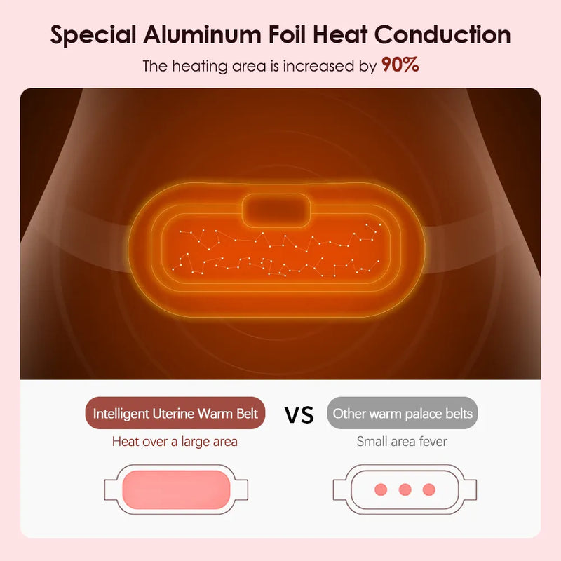 Massageador e Aquecedor Para Cólica Menstrual